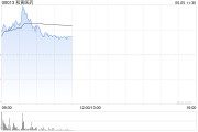 梦见吃鸡和黄医药现涨超5% 呋喹替尼和信迪利单抗联合疗法的新药上市申请获受理