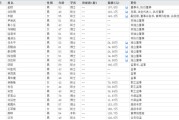 梦见吃鸡下课！光大证券副总裁
