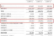 梦见吃鸡创智芯联拟赴港IPO，曾筹划A股上市
