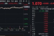 梦见吃鸡港股技术性牛市，把握高弹性科网龙头，4月低点以来领涨26%！513770规模突破50亿元，量价齐升