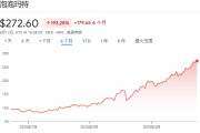 梦见吃鸡泡泡玛特股价年内飙涨200%，多家机构紧急上调目标价