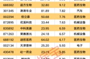 梦见吃鸡强劲吸金！11股获资金热捧