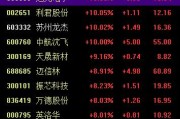 梦见吃鸡中国战机连爆大单！军工股集体“起飞”