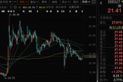 梦见吃鸡300327，筹划控制权变更，停牌
