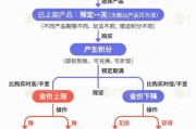 梦见吃鸡【民生调查局】有投资者被套数百万元 永坤黄金怎么了？
