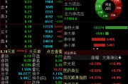 梦见吃鸡兴业证券澄清与华福证券合并传闻，公司股价低开低走跌超4%