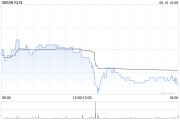 梦见吃鸡KLN附属拟出售嘉里化工储运(上海)100%股权