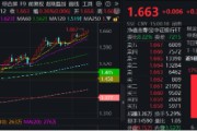 梦见吃鸡上车就走，银行ETF（512800）稳步5连阳，逼近前高！震荡市压舱石，险资持续扫货