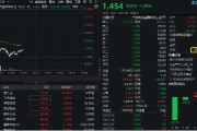梦见吃鸡数字货币概念分化，四方精创领跌6%，楚天龙涨停！金融科技ETF（159851）跌近2%，资金买在分歧？