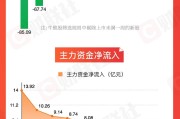 梦见吃鸡【图解牛熊股】稀土概念股涨幅居前，油气开采板块表现强势