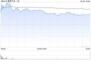 梦见吃鸡理想汽车-W5月交付新车40856辆 同比增长16.7%