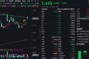 梦见吃鸡热门赛道回调，金融科技ETF领跌全市场，资金大举加仓！背后的理由有哪些？
