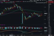 梦见吃鸡化工板块疯狂吸金，化工ETF（516020）日线五连阳！券商高呼化工景气新周期有望到来
