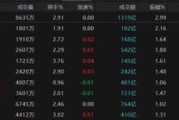 梦见吃鸡热点轮动加快！沪指冲击3400点未果，原因为何？