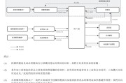 梦见吃鸡上市“魔咒”中的周六福：四千门店仅91家自营，加盟“镀金”