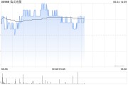 梦见吃鸡花旗：降信义光能目标价至2.3港元 维持“中性”评级