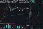 梦见吃鸡“若干重大金融政策”即将落定，金融科技能否继续向上突破？