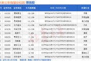 梦见吃鸡突然爆发！A股底已出现？