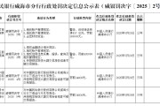 梦见吃鸡民生银行威海分行被罚68.5万元：因违反金融统计相关规定等