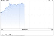 梦见吃鸡连连数字盘中一度涨超78% 香港稳定币条例正式成为法例