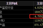 梦见吃鸡梅安森原拟向实控人单一定增，后者计划质押股票认购，再减持股票还款