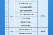 梦见吃鸡新增印尼 中国240小时过境免签政策适用国家扩展至55国