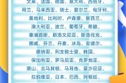 梦见吃鸡中国单方面免签“朋友圈”增至47国