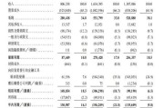 梦见吃鸡上市首日即“破发”！手回集团三闯港交所终圆梦，三个交易日跌去招股价近三成
