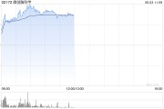梦见吃鸡微创脑科学早盘涨逾10% 国内植入式脑机接口启动临床入组