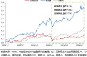 梦见吃鸡兴证策略：谁在买港股新消费和创新药？