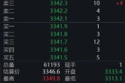 梦见吃鸡黄金回调，白银创新高！上金所提示风险→