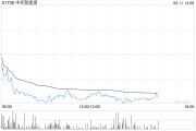 梦见吃鸡中环新能源拟1.15亿港元出售Central Property Group Ltd全部已发行股本