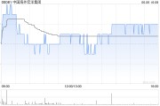 梦见吃鸡中国海外宏洋集团5月实现合约销售额30.12亿元 同比下跌21.1%