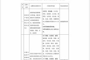 梦见吃鸡“MT”系险企清算又起波澜？易安财险、华夏久盈董事长、总经理皆被禁业 合计被罚437万