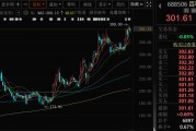 梦见吃鸡千亿A股创新药公司，现重大研发进展！136家机构火速调研
