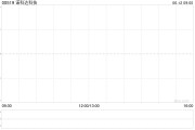 梦见吃鸡诺科达科技附属拟与金安智能科技签署战略合作备忘录