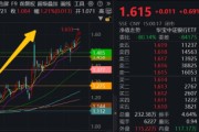 梦见吃鸡5月行情收官，震荡是主旋律，底部还有多远？ 6月重大金融政策在路上
