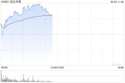 梦见吃鸡信达生物早盘涨超6% 高盛给予其“买入”评级