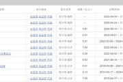 梦见吃鸡中海基金老将姚晨曦陷亏损泥潭，旗下基金成立2年多亏25.98%，高位买入新能源股引质疑