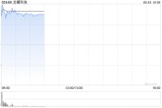 梦见吃鸡龙蟠科技高开逾18% 附属签订长期协议预估销售额逾50亿元