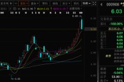梦见吃鸡这两只A股，即将“摘星脱帽”！