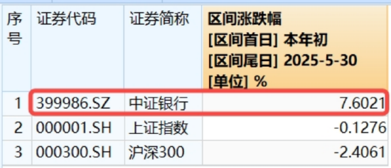 5月行情收官，震荡是主旋律，底部还有多(🐑)远？ 6月重大金融政策在路上
