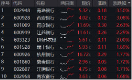 上车就走，银行ETF（512800）稳步5连阳，逼近前高！震荡市压舱石，险(🥎)资持续扫货