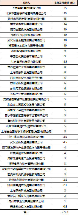 深度透视：股权(🔧)投资机构如何玩转“(🔃)科技创新债” 江湖？