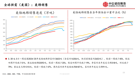 【(😡)棉花纺谈】供应端阶段性缩量 疆棉基差(🦉)坚挺