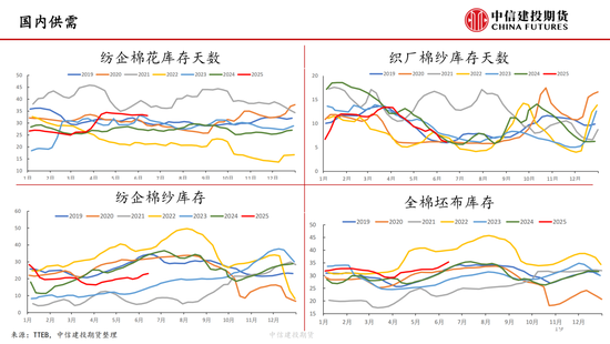 【棉花纺谈】供应端阶段性缩量 疆棉(😑)基差坚挺