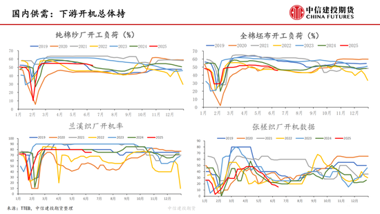 【棉花纺谈】供应端阶段性(📁)缩量 疆棉基差坚挺
