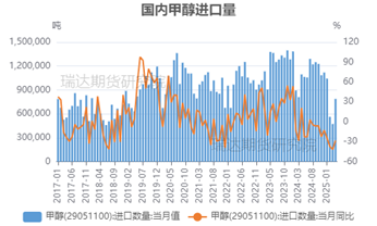 【事件分析】(🚿)以色列空袭伊朗对甲醇市场的影响